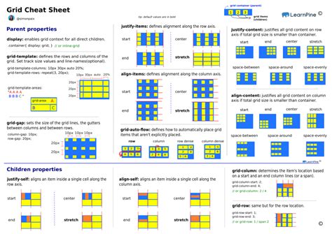 grid layout cheat sheet